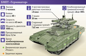 Какое управление БМПТ Терминатор: программа, экипаж или иск. интеллект?