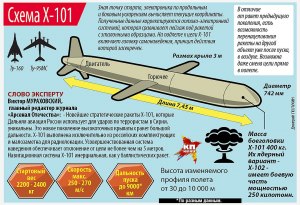 Какая скорость у ракеты Х-101?