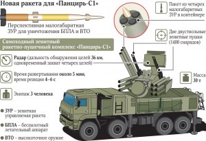 Различают ли средства ПВО размер цели?