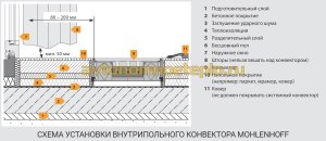 Можно ли ставить конвектор вплотную к обоям?