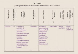 Какие есть журналы, где бесплатно можно разместить статью по жд?