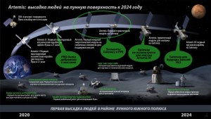 Что может представлять собой оружие, адаптированное к условиям Луны?