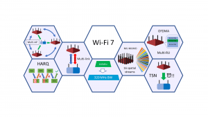 Г 2.1 2024. Wi-Fi 7. Стандарты вай фай 7. WIFI 7 MLO. Логотип вай фай.