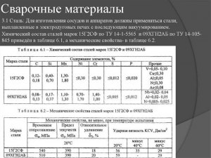 Есть ли марка стали 09Г2С-12?