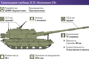 Какое количество САУ коалиция-св на вооружении?