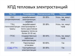 КПД какой электростанции выше ветряной, гидро, тепловой или атомной?