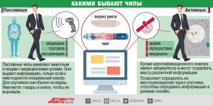 Почему в РФ не могут делать микрочипы для айфонов и компьютеров?