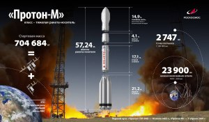 На сколько оправдано соревнование межзведных ракет по совершенствованию?