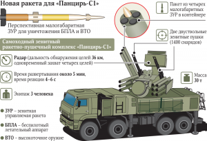 Чем отличается Панцирь-СМ и Панцирь-С1?