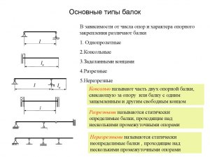 Каково назначение и конструкция опорной балки?