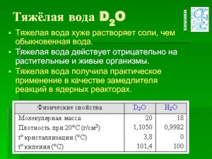 "Тяжелая вода", какие интересные факты, для чего она нужна?