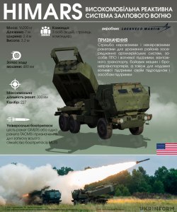 На что способна реактивная система залпового огня (РСЗО) M142 HIMARS?