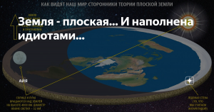 Согласно каким теориям Лоза считает, что земля плоская?