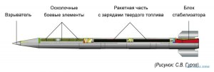 Что такое ракеты «Ураган» и какие их технические параметры?