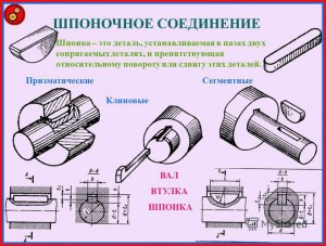 Для присоединения каких деталей служит шпоночный паз?