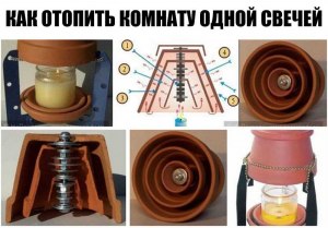 Как обогреть комнату не пользуясь светом и газом?