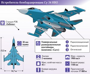 Какие худшие истребители стоят на вооружений армий мира?