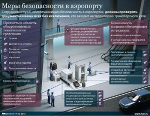 К чему приведёт запрет на использ. устаревшей техники досмотра в аэроп.?