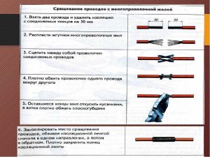 Обязательно ли лудить концы многопроволочного провода?