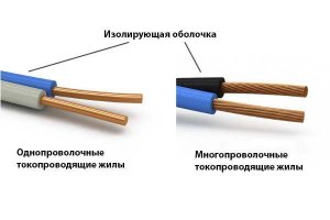 Чем отличаются многожильный и многопроволочный провод?