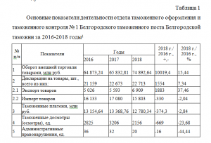 Как правильно оформлять таблицы в курсовой работе?