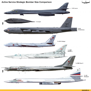 Чем Ту-160 отличается от Ту-22?