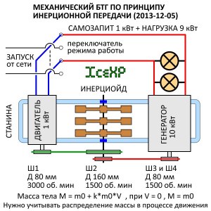 Где купить БТГ+?