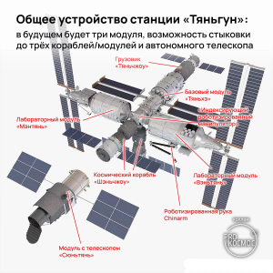 Почему корабли из РФ не могут пристыковаться к китайской станции "Тяньгун"?