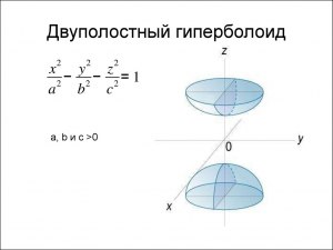 Чем отличается однополостный гиперболоид от двуполостного?