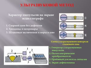 Почему все сварные швы не проверяют только ультразвуком?