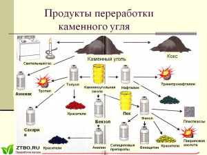 Возможно ли делать бензин из каменного или обычного угля?