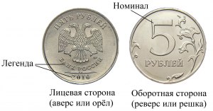 Как определить аверс, если нет ни герба, ни названия страны, ни номинала?