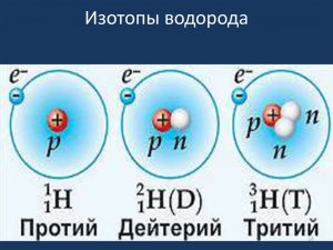 Какие изотопы водорода, кроме трития, выбрасываются на Фукусиме?