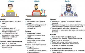 Как стать программаторщиком?