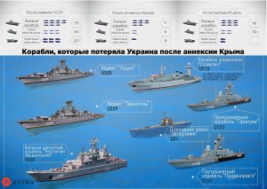 Какие есть русские военные корабли, приведите примеры?