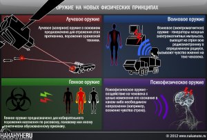 Имеются ли на вооружении в какой-либо стране боевые лазеры?