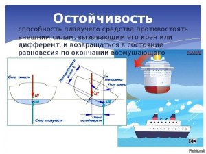 Чем остойчивость отличается от устойчивости?