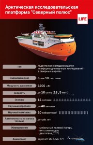 Ледостойкая платформа Северный полюс - какие у нее размеры, чем уникальна?