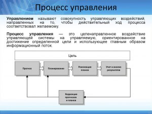 Какие методы эффективны при управлении случайными процессами?