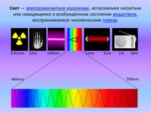 Электромагнитное излучение это цвет или свет?