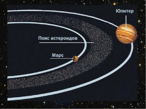 Почему в главном поясе астероидов мало комет? Сколько насчитали?