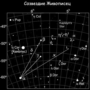 Как называется самая яркая звезда созвездия Живописец?