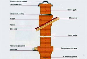 Для чего винтовое обрамление у некоторых дымовых труб?