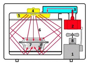 Микроволновка без поворотного стола. Как устроена, как работает, она лучше?