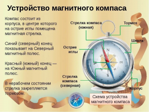 Работает ли компас под землёй, например ,в метро?