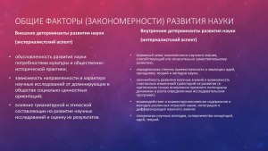 Что относится к внутренним факторам развития науки?