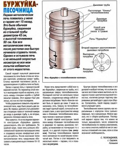 Какой КПД у печки "буржуйки"?