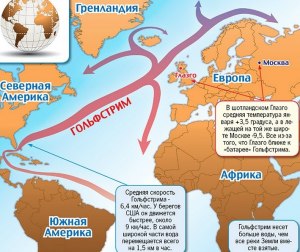 Какие катаклизмы более вероятны, если маршрут течения Гольфстрим изменится?