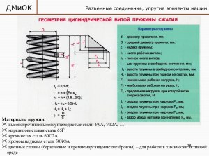 Осадка и прогиб пружины одно и то же?