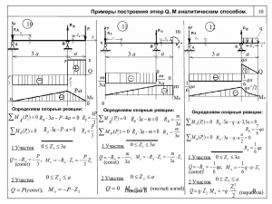 Каков порядок решения задачи про груз на балке?